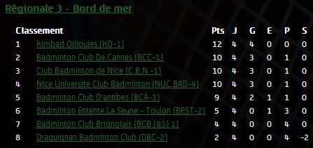 classement