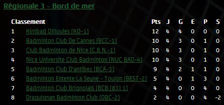 classement